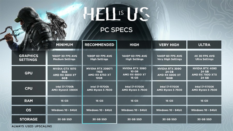 Se revelan los requisitos de Hell is Us en PC y necesitaremos una RTX 4090 para 4K/30fps… con DLSS